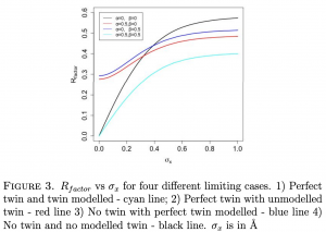 G. Murshudov, Appl. Comput. Math., V.10, N.2, 2011, pp.250-261 Fig3.png