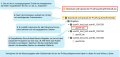 Vorschaubild der Version vom 11:39, 1. Aug. 2024