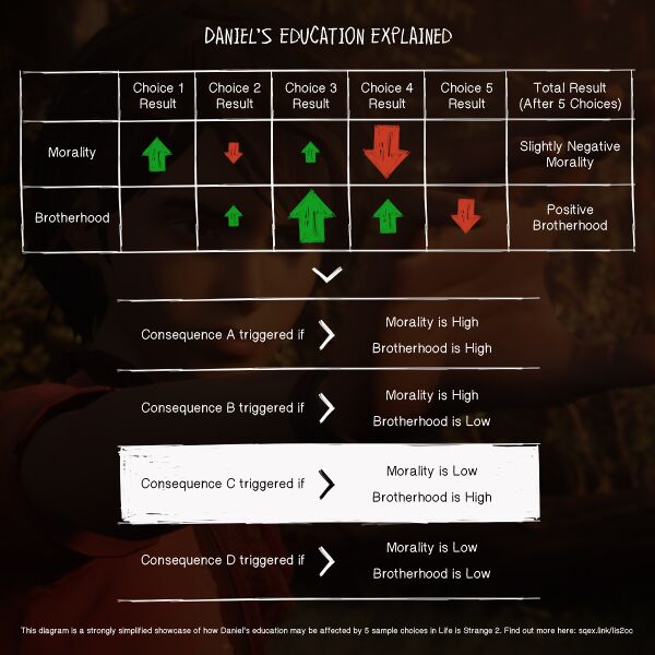 File:Choice-table.jpg