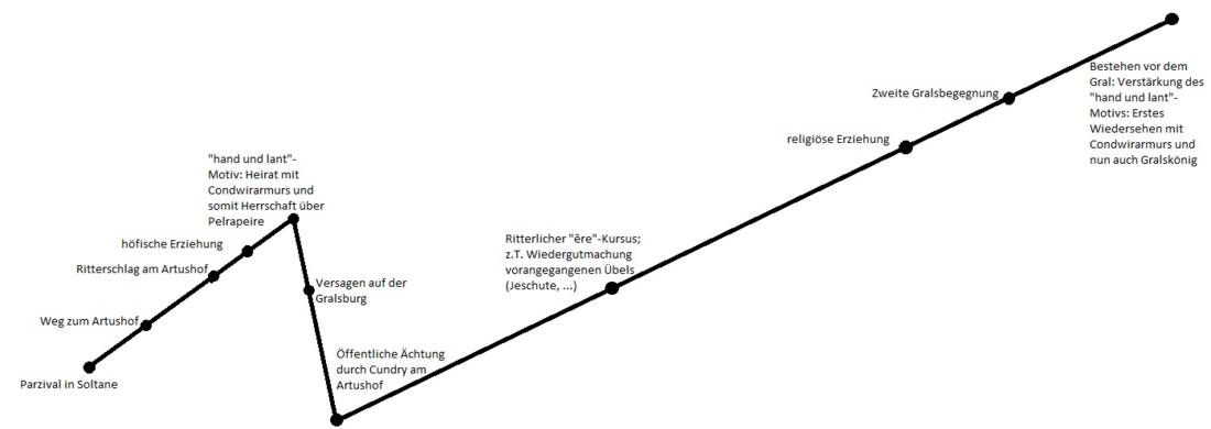 Doppelwegstruktur- Parzival.png