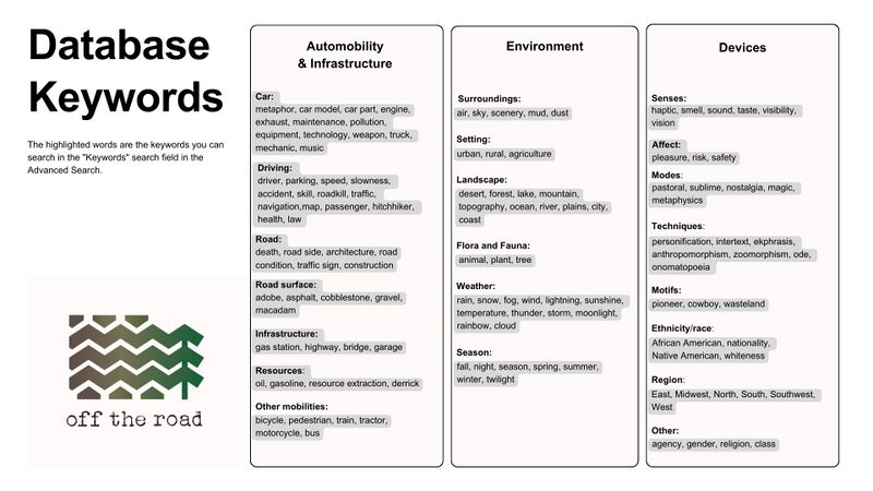 File:OfftheRoad Keyword Infografik.jpg
