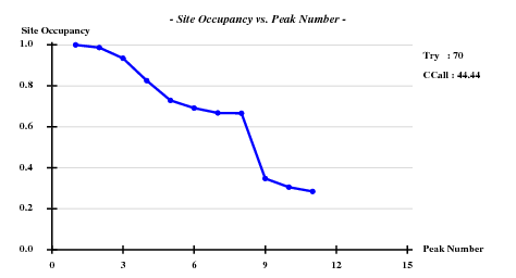 1ztv-occupancy.png