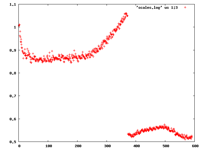 File:1y13-e1-scales.png