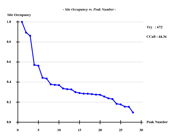 File:1rqw-inf-occupancy-peak.png