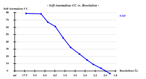 1rqw-peak-self-anomCC-resolution.png