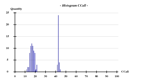 1ztv-histogram-CCall.png