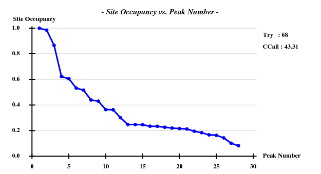 File:1rqw-peak-occupancy.png