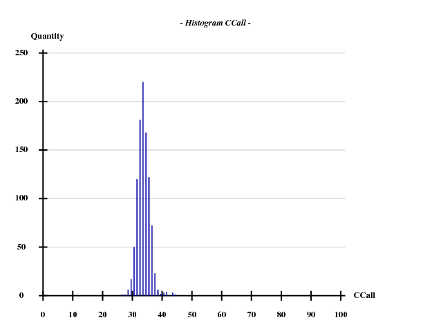 1rqw-inf-histogram-ccall.png